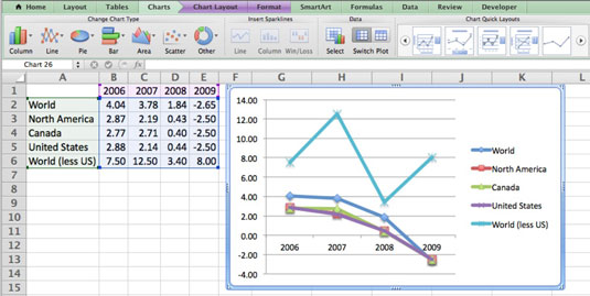 excel 2008 for mac charts